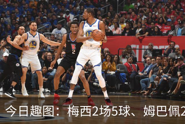 今日趣图：梅西2场5球、姆巴佩2场4球、哈兰德2场4球，凯恩2场?球