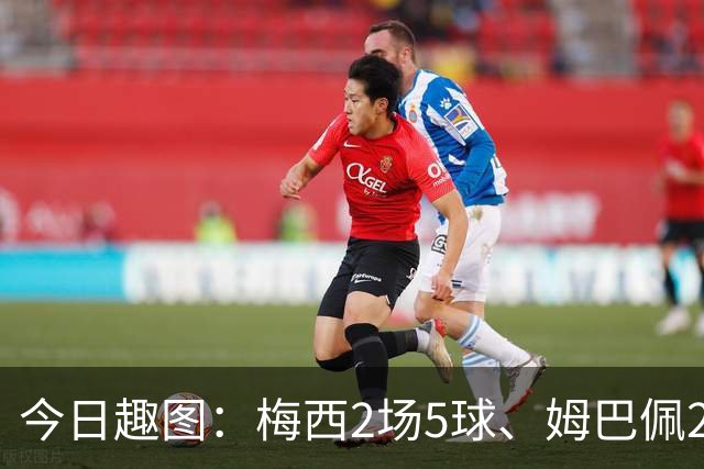 今日趣图：梅西2场5球、姆巴佩2场4球、哈兰德2场4球，凯恩2场?球